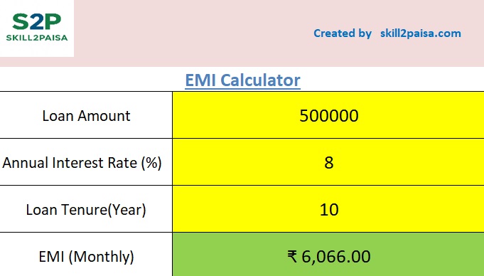 EMI Calculator SC How to Use EMI Calculator with Full Amortization Table